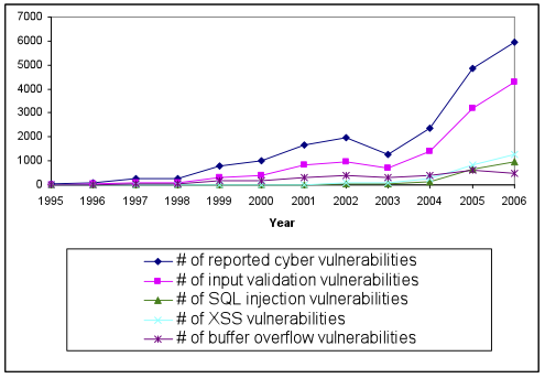 File:Sess-figure-1.png